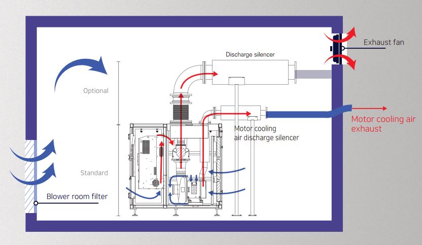 การติดตั้ง Turbo Blower การติดตั้ง Turbo Blower