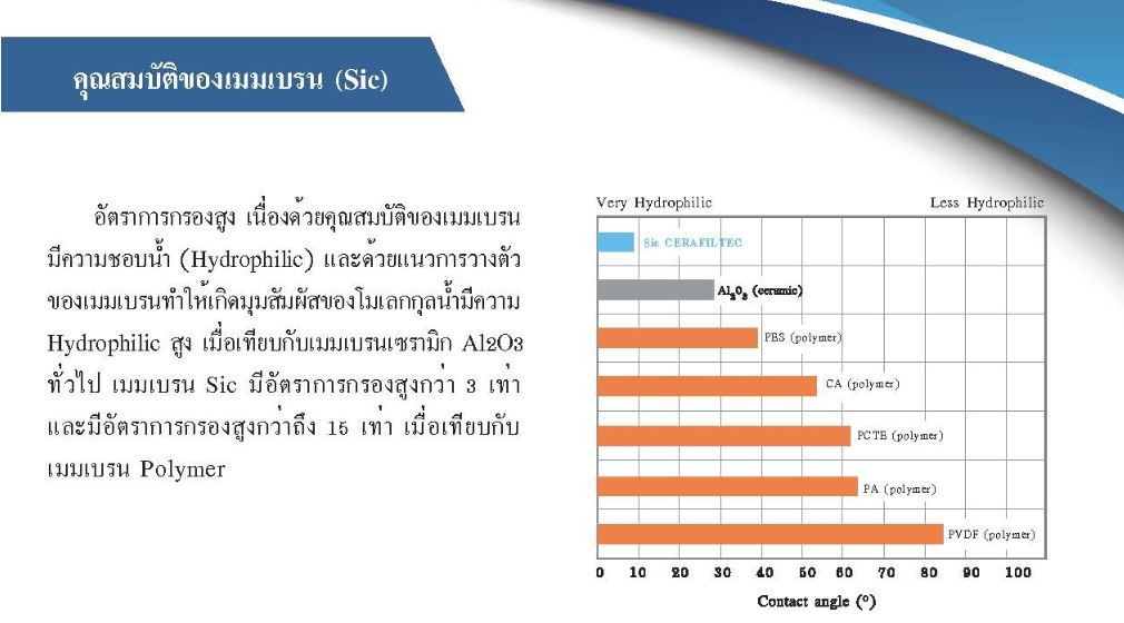 คุณสมบัติของเมมเบรน คุณสมบัติของเมมเบรน