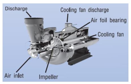 จุดเด่นของ Permanent Magnet Synchronous Motor จุดเด่นของ Permanent Magnet Synchronous Motor